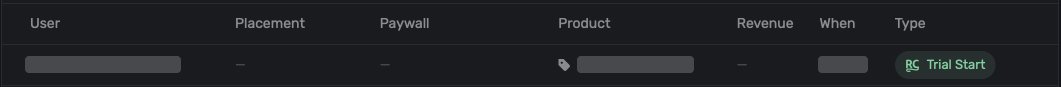 RevenueCat Attribution Issue Example